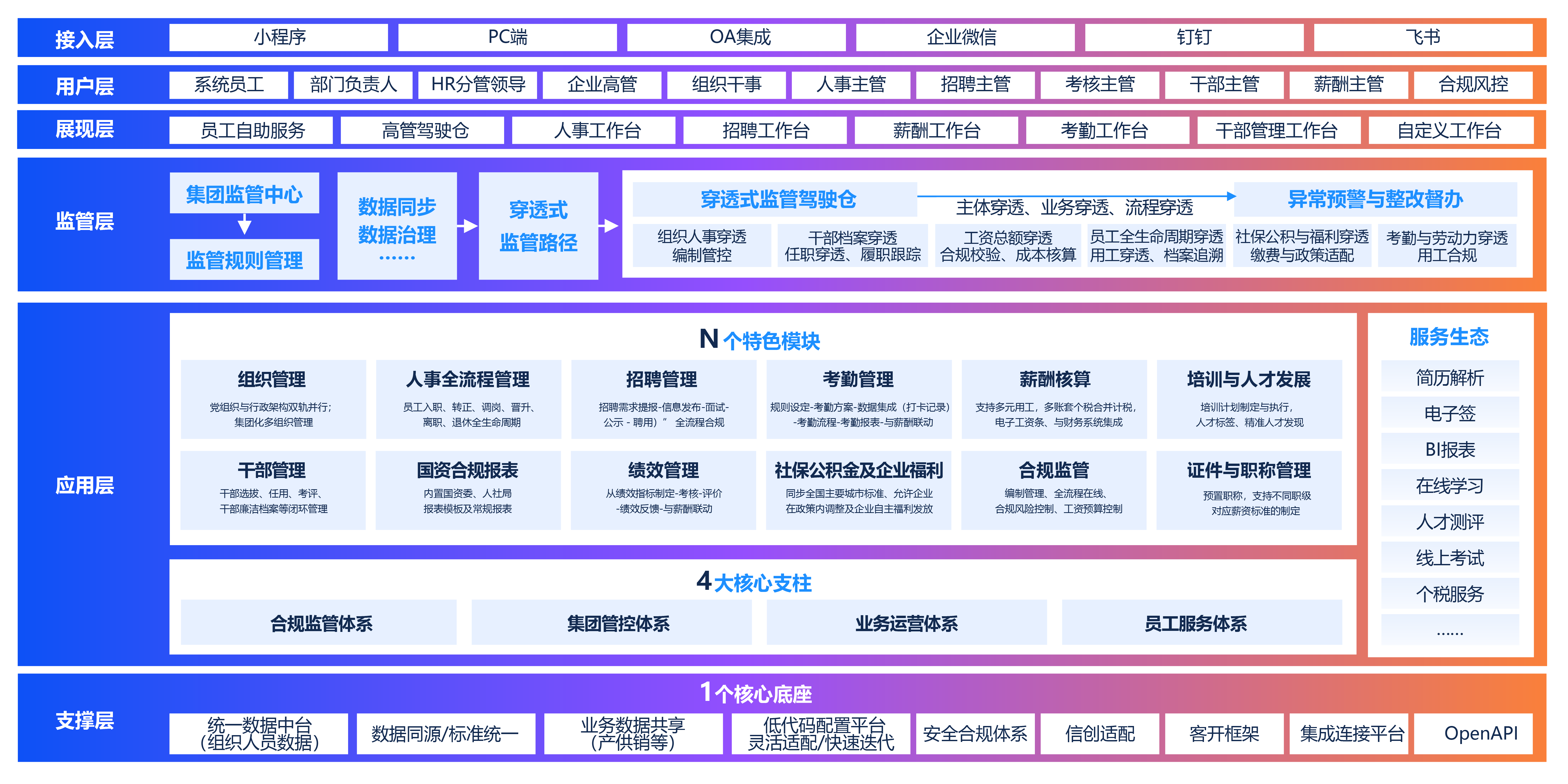 九州酷游 ku游薪事力国企HR数字化转型解决方案