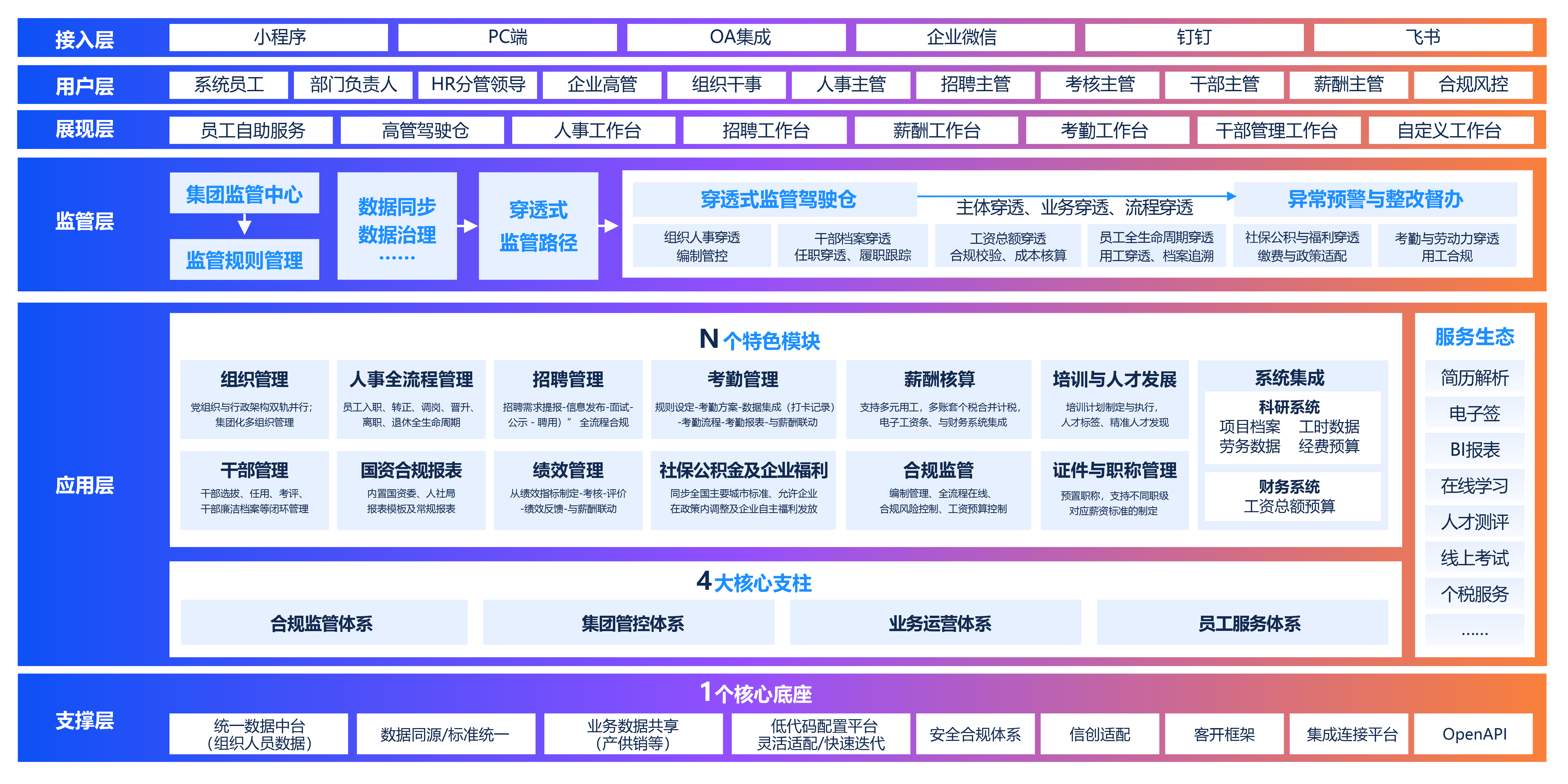 九州酷游 ku游薪事力科研院所HR数字化转型解决方案