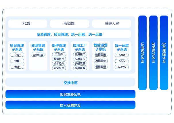 数字资源管理平台（IRS）