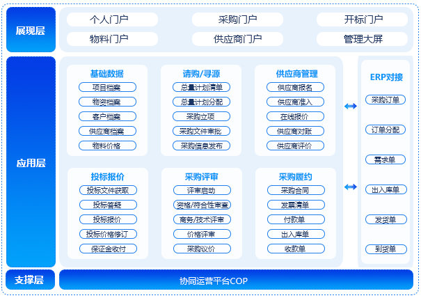 采购管理