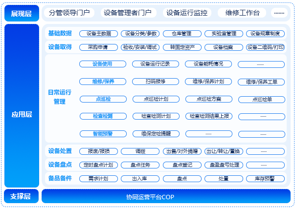 设备管理