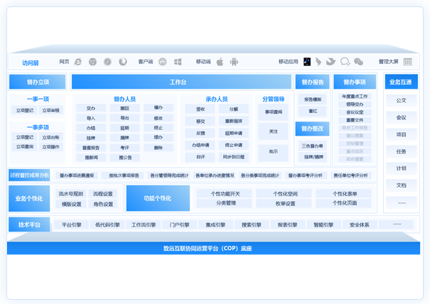 跟踪化决策